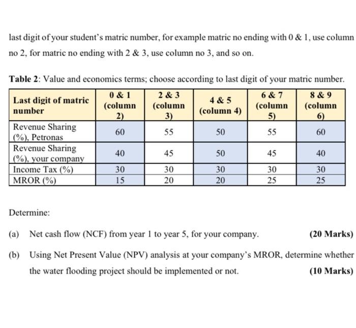 to declining production rate your company is proposing to install a water