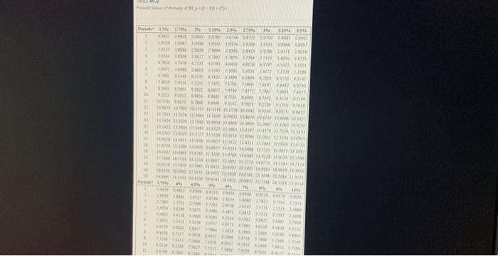 $1305 million bond that matures in five years. The bond has a