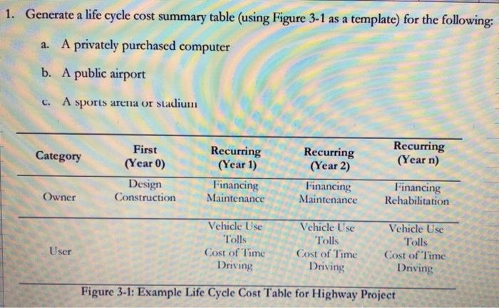  1. Generate a life cycle cost summary table (using Figure 3-1