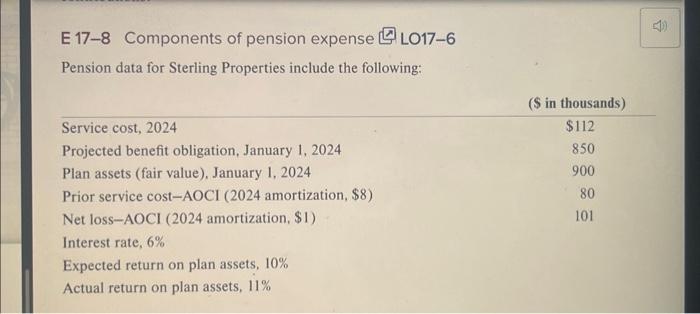 answer. Thank you! E 17-9 Components of pension expense; IFRS LO17-6, LO17-12
