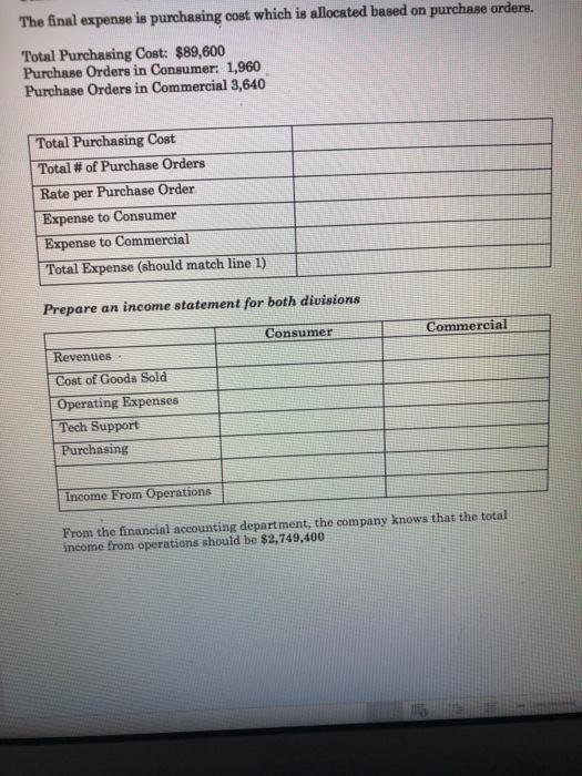 Jensen Company has two divisions; Consumer and Commercial. They have the following