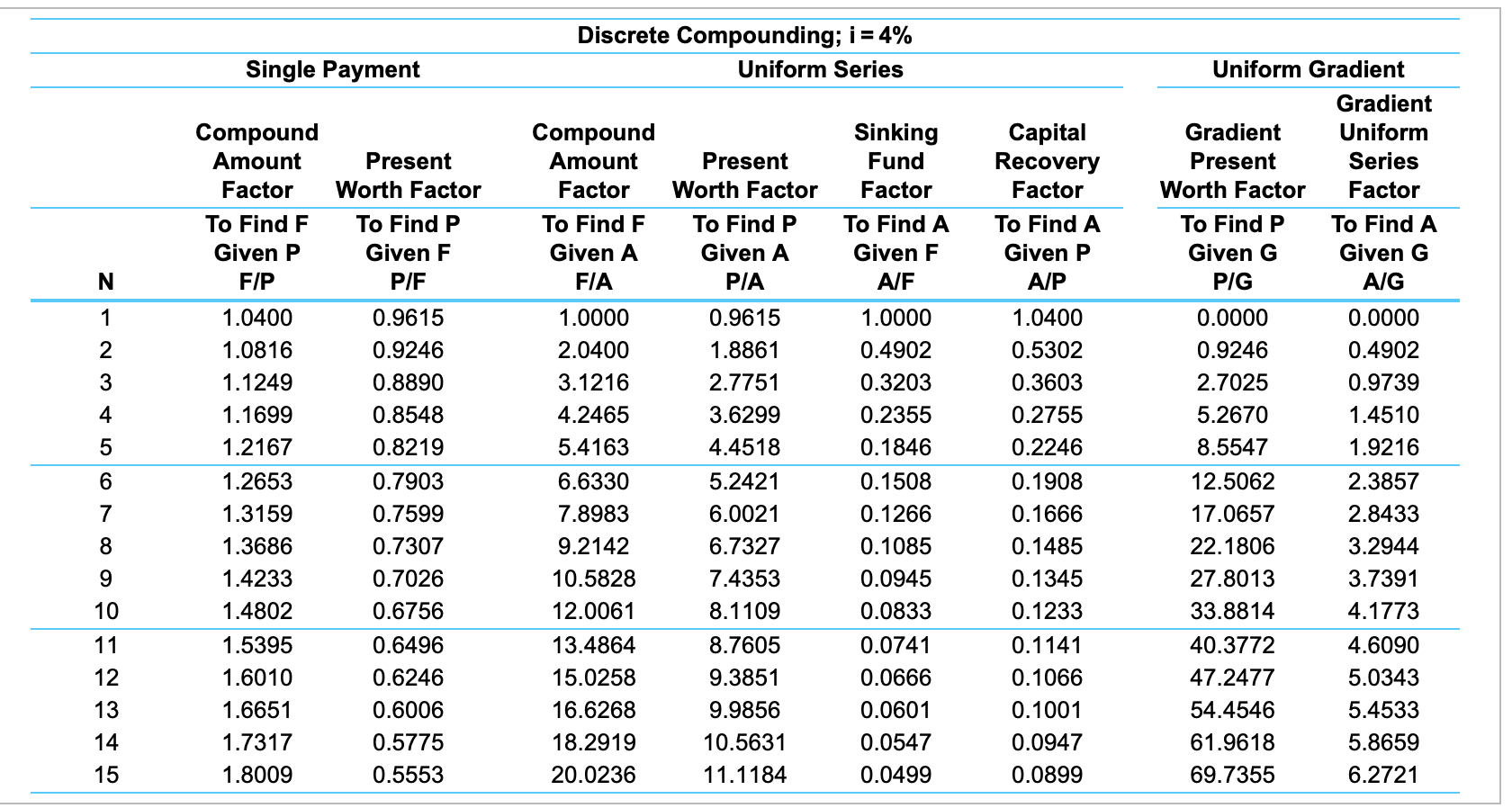 of the cash inflow, F. a. If F= $11,000, G = $620,