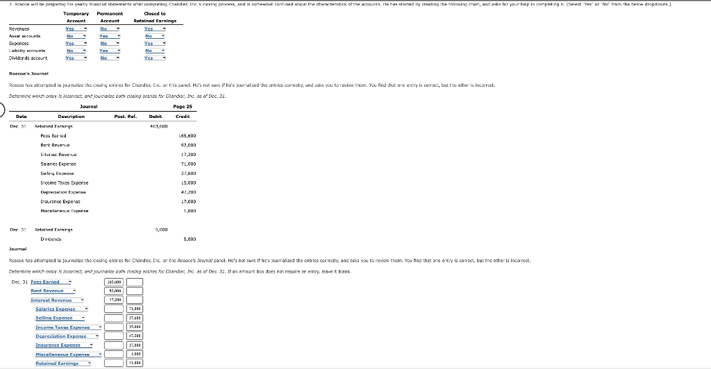 closing entries for Chandler, Inc. on this panel. He's not sure if