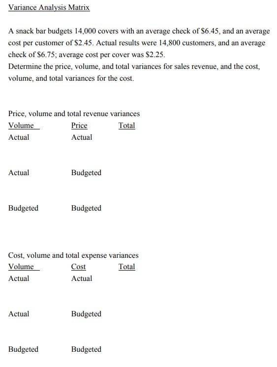 Please solve and show work. A snack bar budgets 14,000 covers with