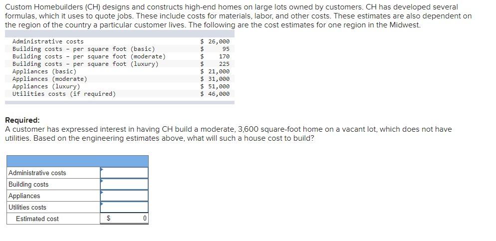  Custom Homebuilders ( CH) designs and constructs high-end homes on large