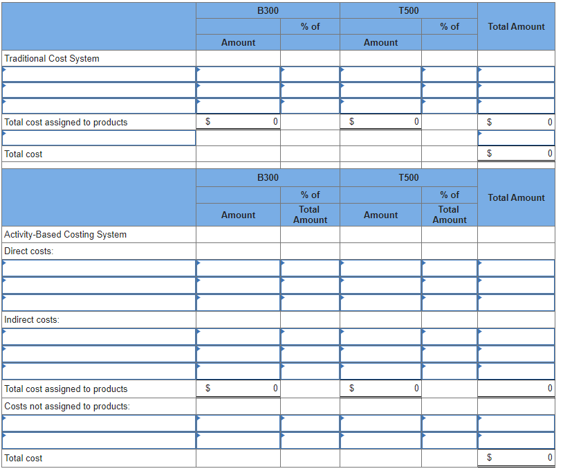 shown: Hi-Tek produced and sold 60,200 units of B300 at a price