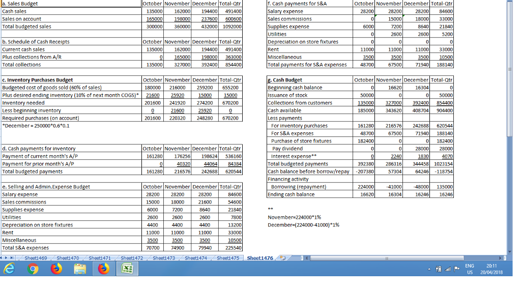 Help, I need a balance sheet for the info in the