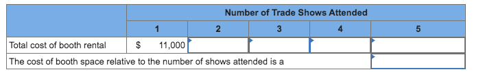 company for $155 each. Booth space at the convention hall costs $11,000