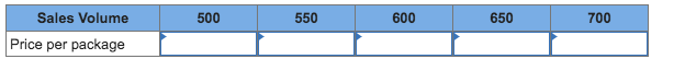 per show. Required Sales at past trade shows have ranged between 500