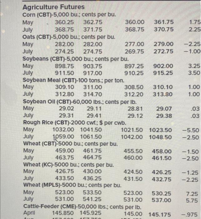 total dollar value of this contract at the close of trading for