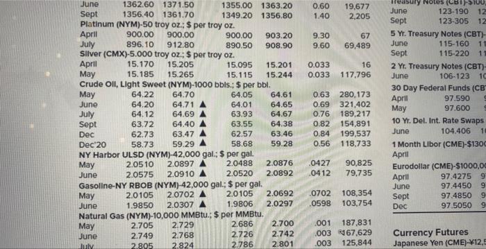 the day? (input all amounts as positive values. Enter the settle price
