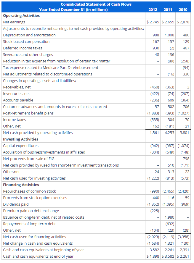 company's current ratio and quick ratio for 2012 and 2011 ? The