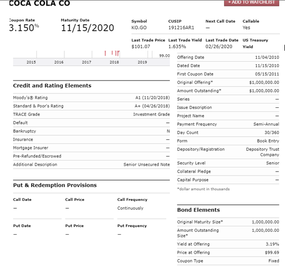 I need some assistance: With the 2 bonds quotation issued by Coca