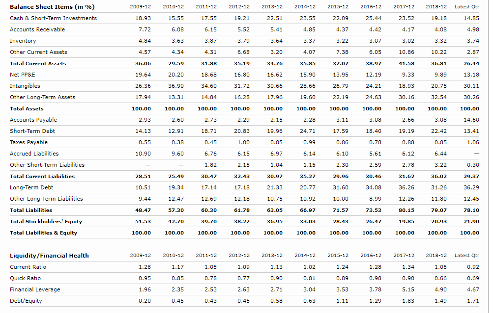 Thanks in advance... Assume that par value of the bond is $1,000.