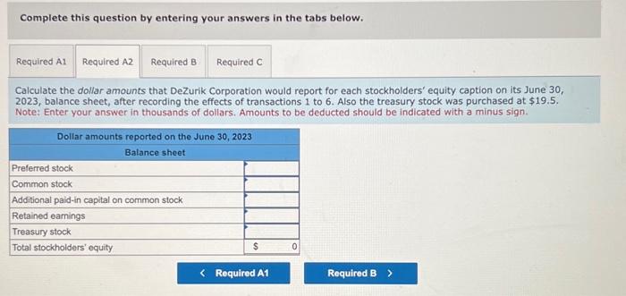 sheet (in thousands, except share and per share amounts): The transactions affecting