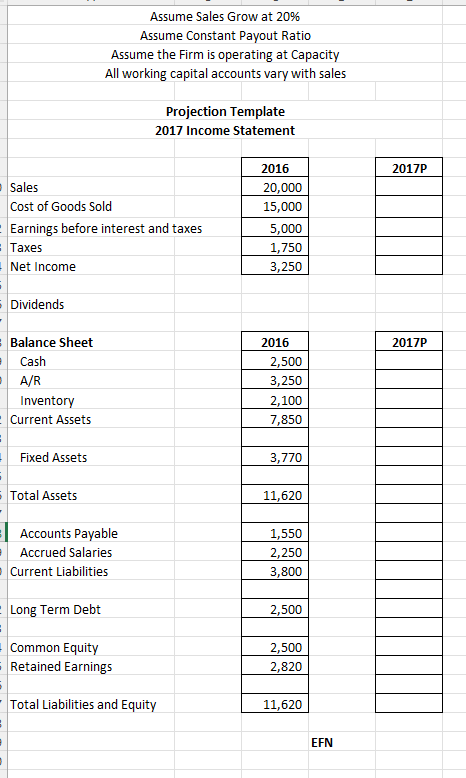 Consider the projections prepared by two different candidates. Both are built based
