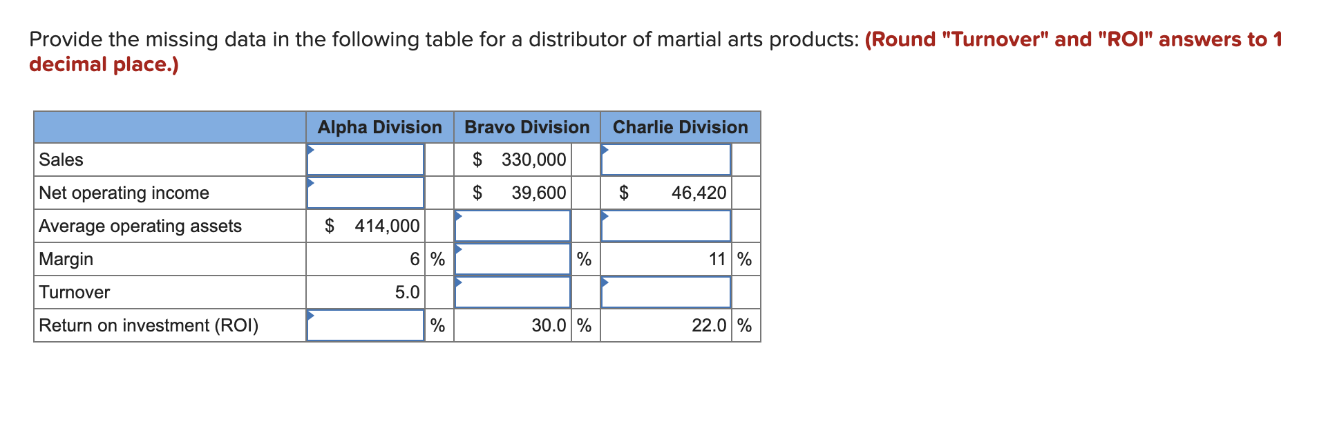  Provide the missing data in the following table for a distributor