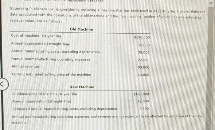 2) INSTRUCTION REQUIRED Gutenberg Publishers Inc. is considering replacing a machine that
