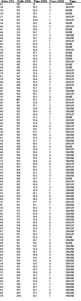 Use the dependent variable (labeled Y) and one of the independent variables