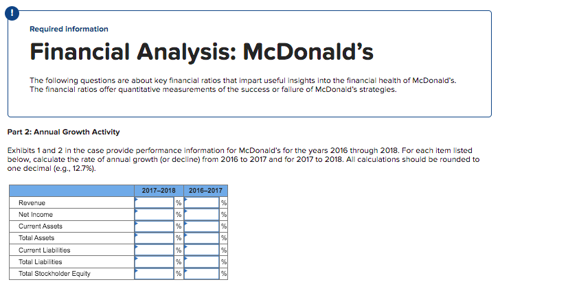 All information needed to answer the question is included. Required Information Financial