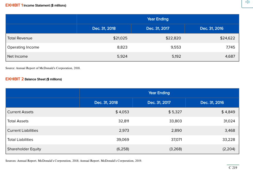 Analysis: McDonald's The following questions are about key financial ratios that impart