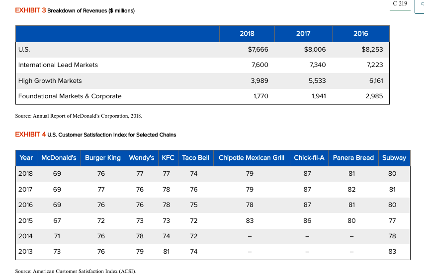 useful insights into the financial health of McDonald's. The financial ratios offer
