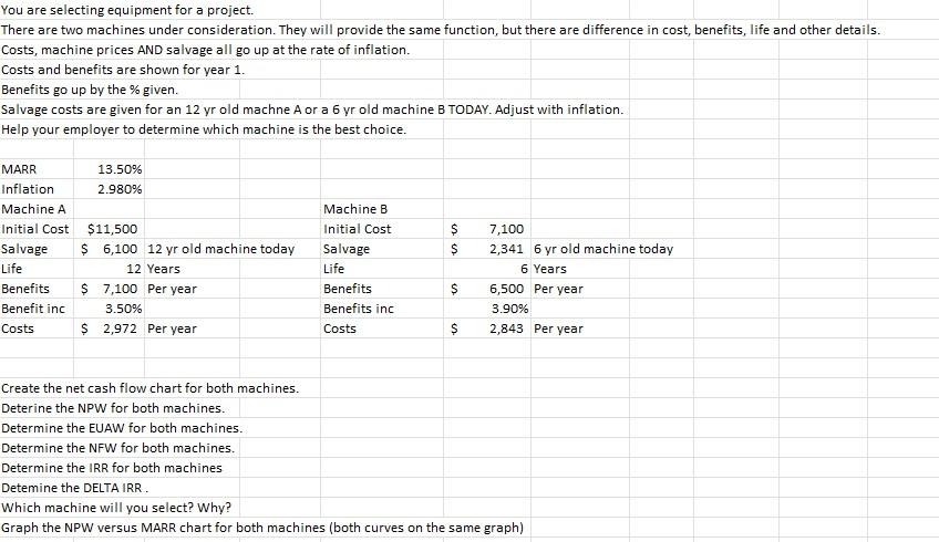 Could I get help with this problem on Excel? Greatly appreciated!