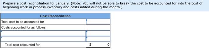 $640,710 in total. The ending work in process inventory in January consisted