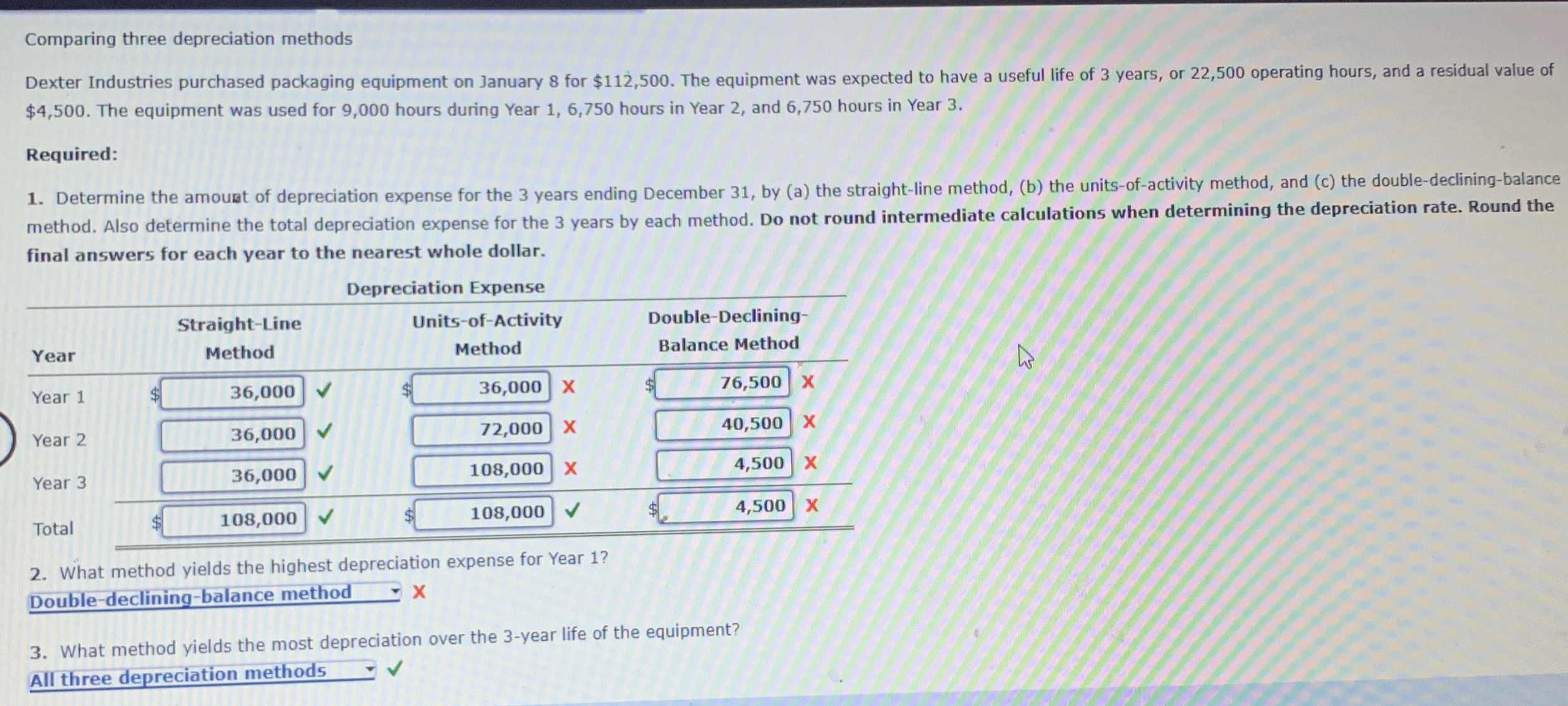  Comparing three depreciation methods $4,500. The equipment was used for 9,000