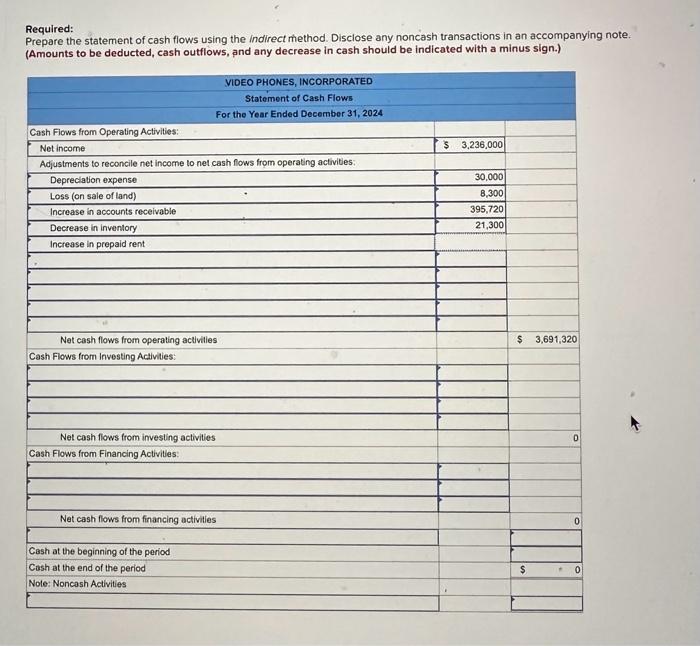 11-3, 11-4, 11-5) The income statement, balance sheets, and additional information for