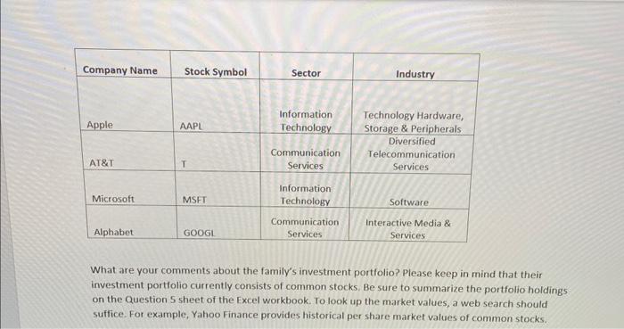 answer in excel sheet which is i provide the excel image What