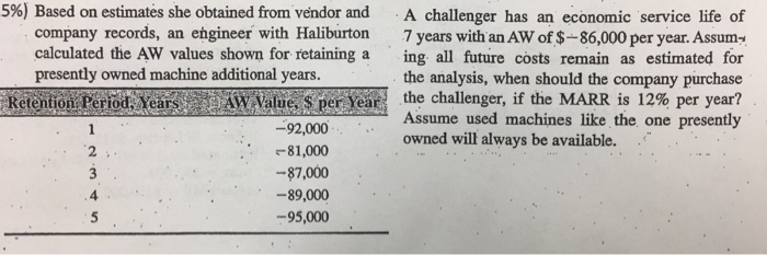  596) Based on estimates she obtained from vendor and A challenger
