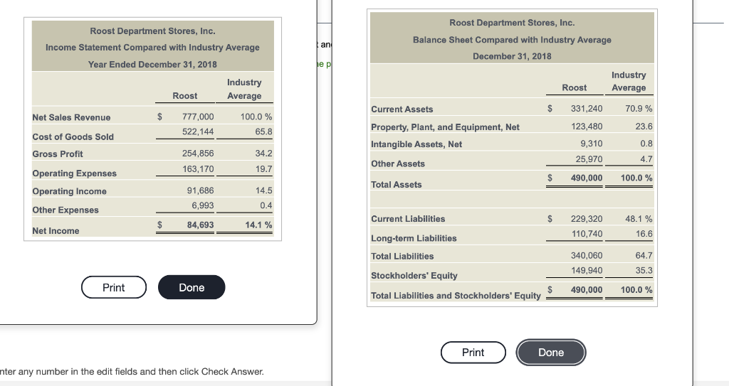  Roost Department Stores, Inc. Balance Sheet Compared with Industry Average December