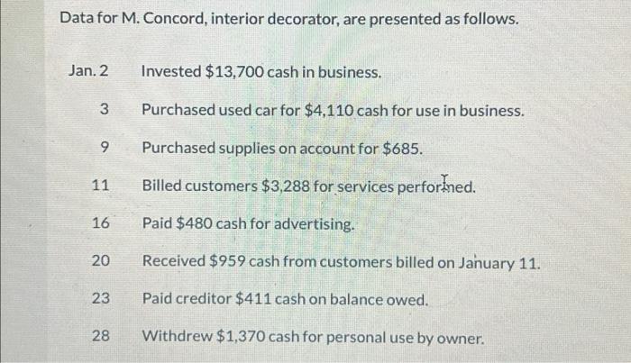  Data for M. Concord, interior decorator, are presented as follows. Jan.