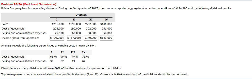 Please solve this problem Problem 20-SA (Part Level Submission) Brislin Company has