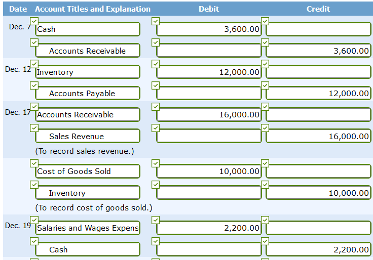 Havenhill Company had the following account balances Debits Credits $18,200 Cash $3,000