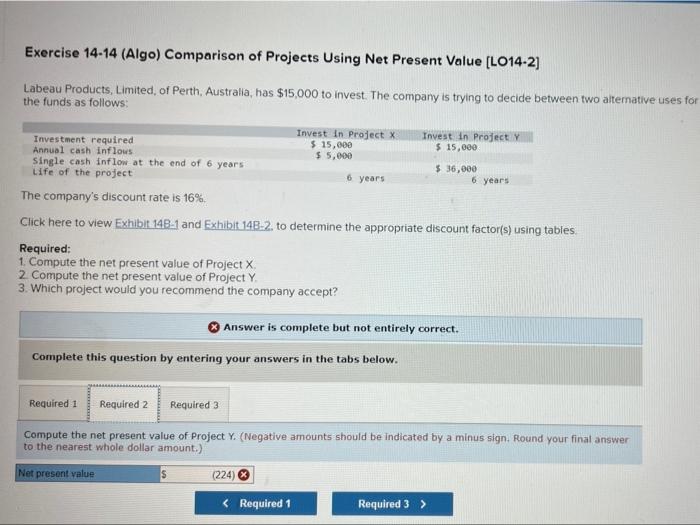 Labeau Products Limited, of Perth, Australia, has $15,000 to invest. The company