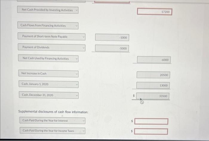 note payable was paid by issuing common stock. Additional data related to