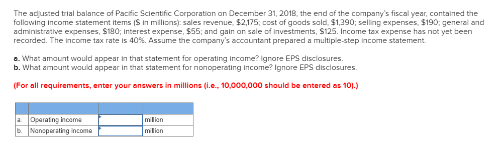of investments, $54,000. Income tax expense has not yet been recorded. The