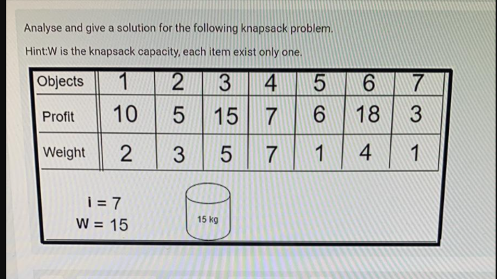  Analyse and give a solution for the following knapsack problem. Hint:W