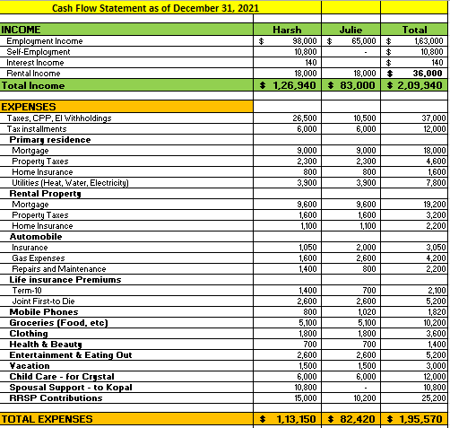Julie called you one day and booked an appointment to review their