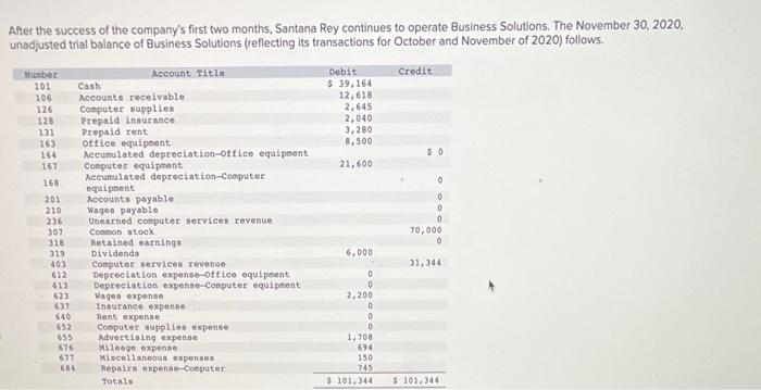 journal entries to record each of the December transactions and events for