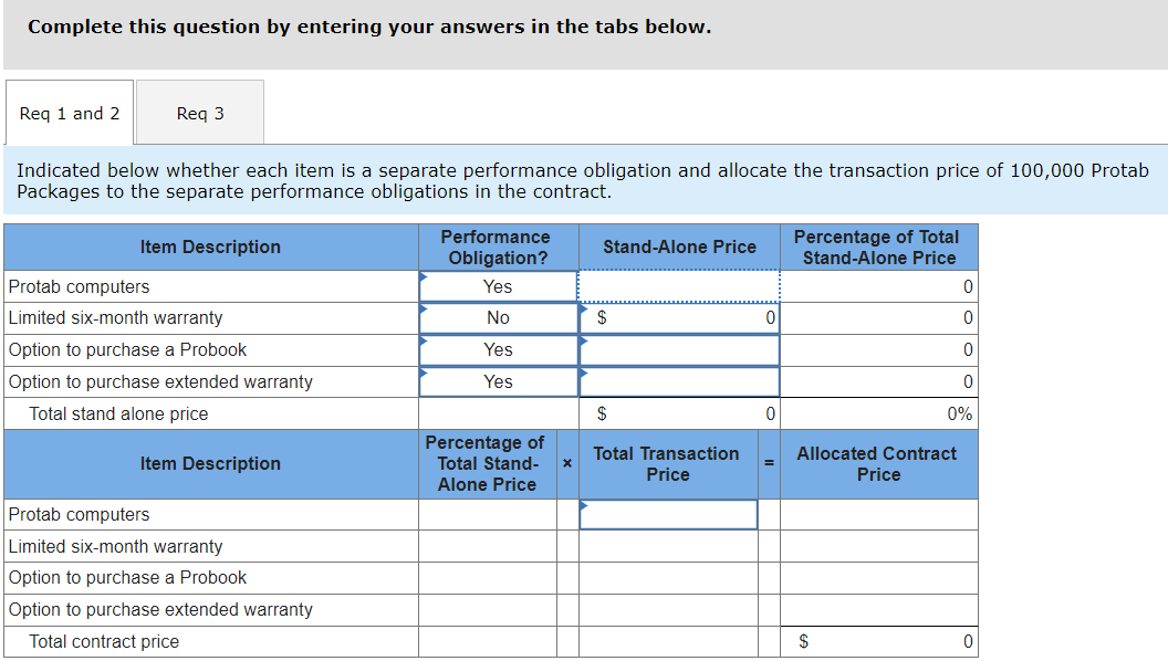 Creative Computing sells a tablet computer called the Protab. The $875 sales