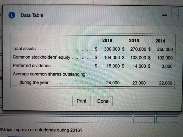 turnover(AT), return on assets(ROA), leverage(L), return on common stockholders equity(ROE), gross profit