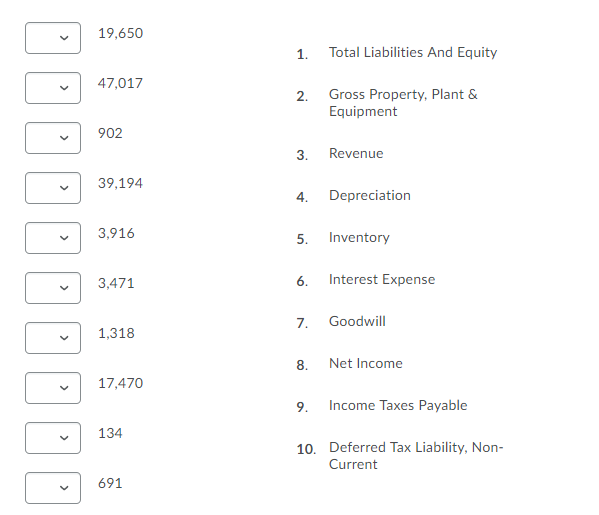 Solve for the missing numbers. Total Liabilities And Equity ________, Revenue ________