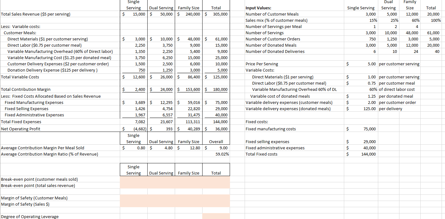  4. Perform a what if analysis to see how operating results