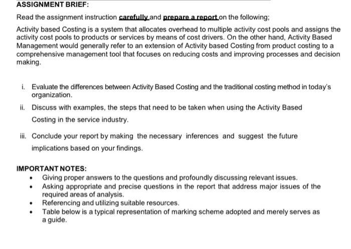  i. Evaluate the differences between Activity Based Costing and the traditional