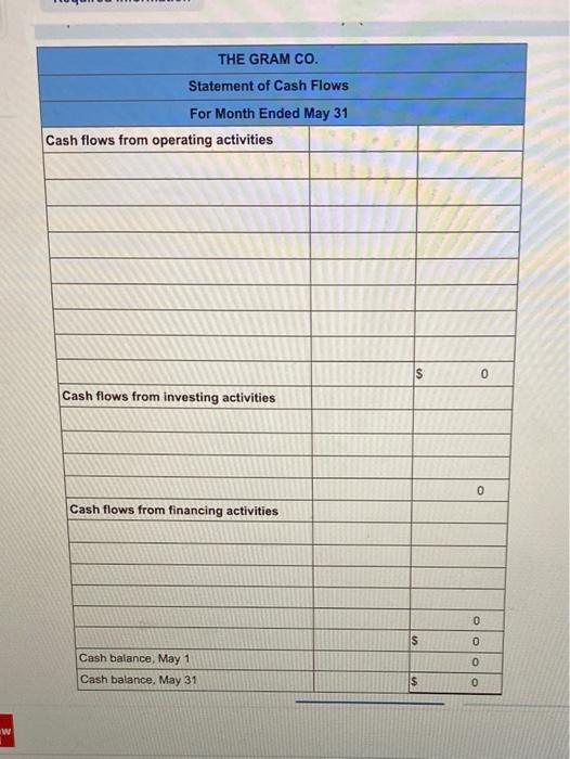 shows what is correct or incorrect for the work you have complete
