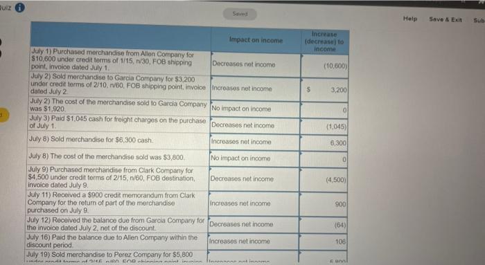 the gross method July 1 Purchased merchandise from Allen Company for $10,6e