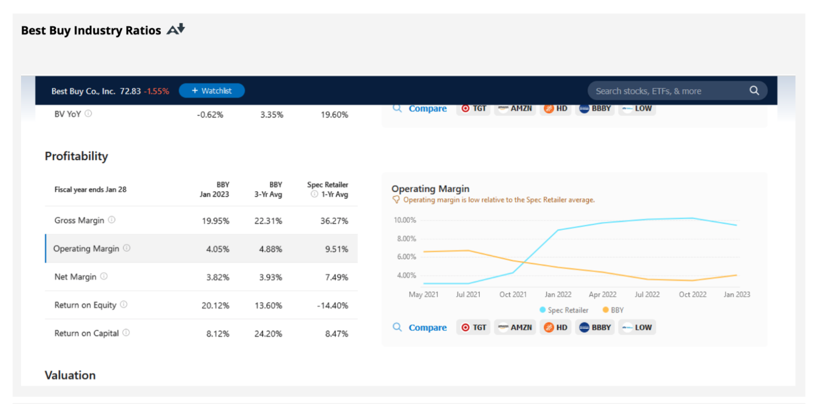  Using an Excel spreadsheet* and your company's financial statements, compute the
